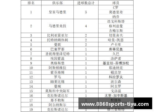 皇马宣布重要消息：队内头号射手签约延长合同至2025年