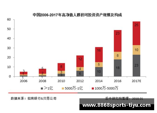 8868体育官网2023年家族办公室研究报告：财富管理的新趋势与挑战 - 副本 - 副本