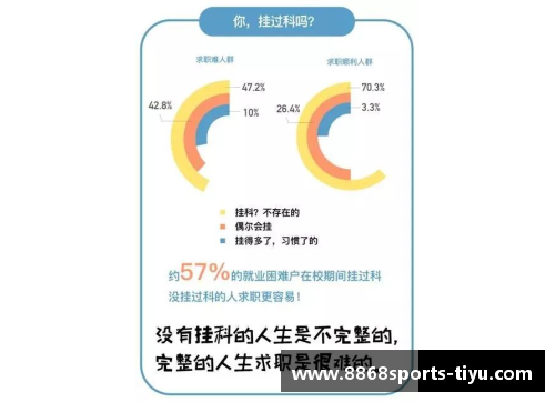 8868体育官网导氮教育：创始人陈道与你就业季里话“就业”